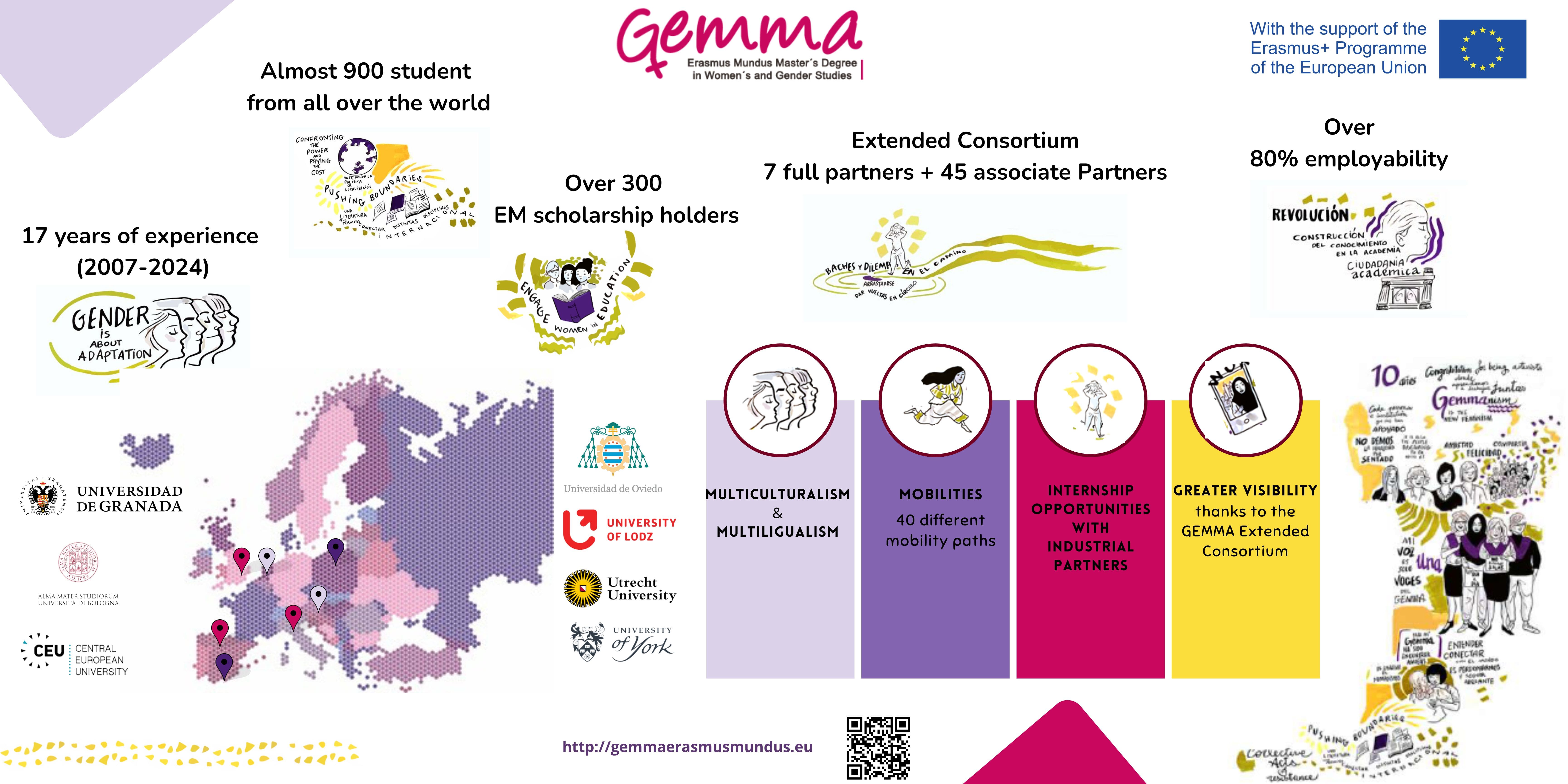 Póster del GEMMA para el 20º Aniversario de Erasmus Mundus